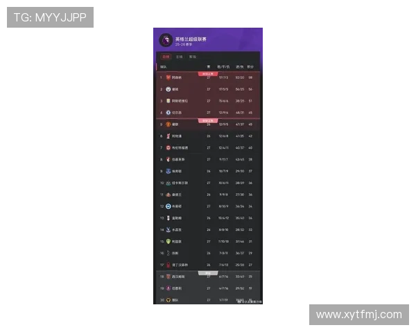 英超最新积分榜:曼城领跑,利物浦紧追,争冠形势胶着 英超最新积分榜:曼城领跑,利物浦紧追,争冠形势胶着