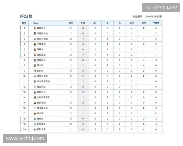 官方球队排名出炉：各队当前积分与排名走势清晰