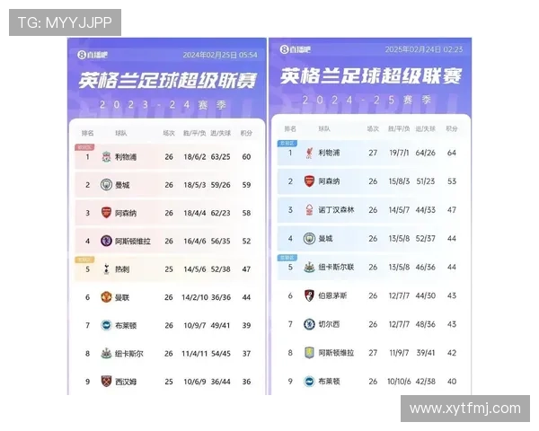 利物浦比赛节奏难以稳定控制,是否影响其赛季走势?