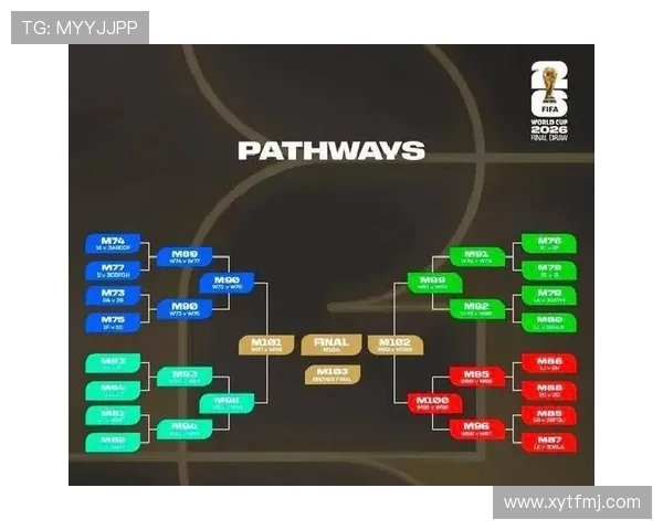 2026世界杯48队如何分组出线 2026世界杯48队如何分组出线