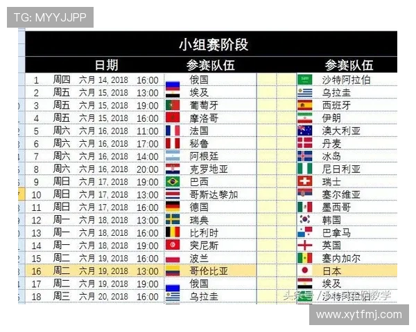 2026世界杯阶段新闻汇总：赛程、比分与晋级信息